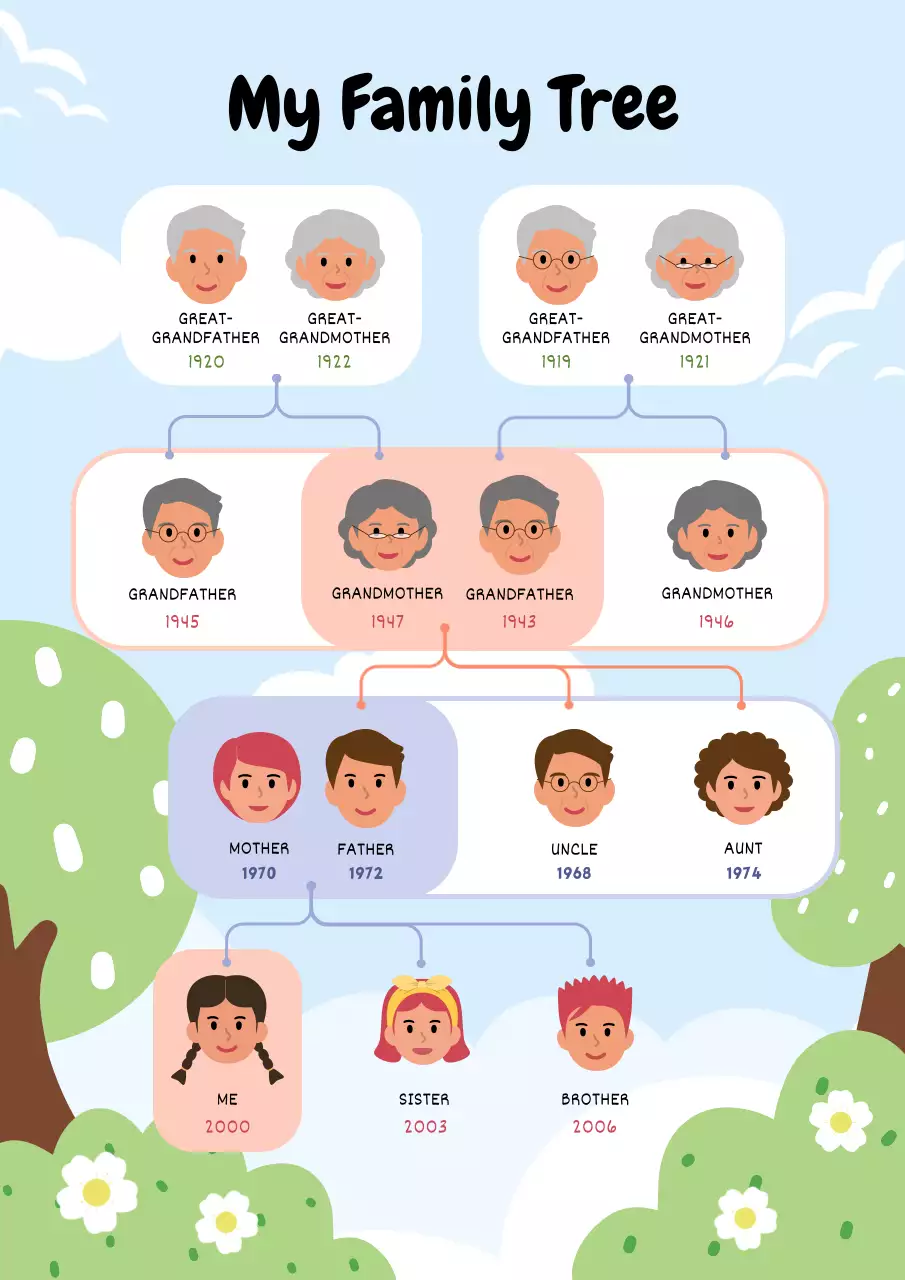 Colorful Playful Family Tree Poster