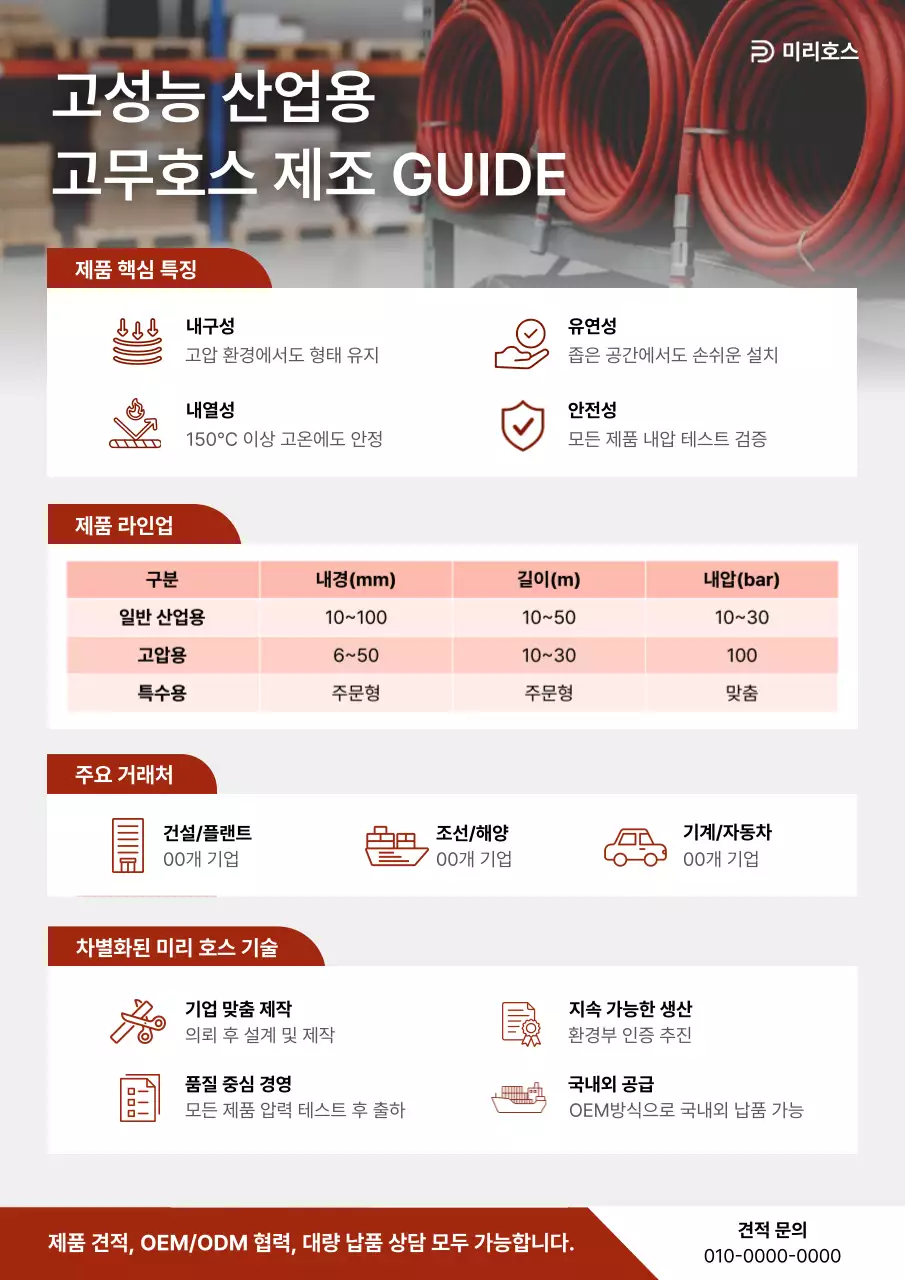 빨강 심플 산업 가이드