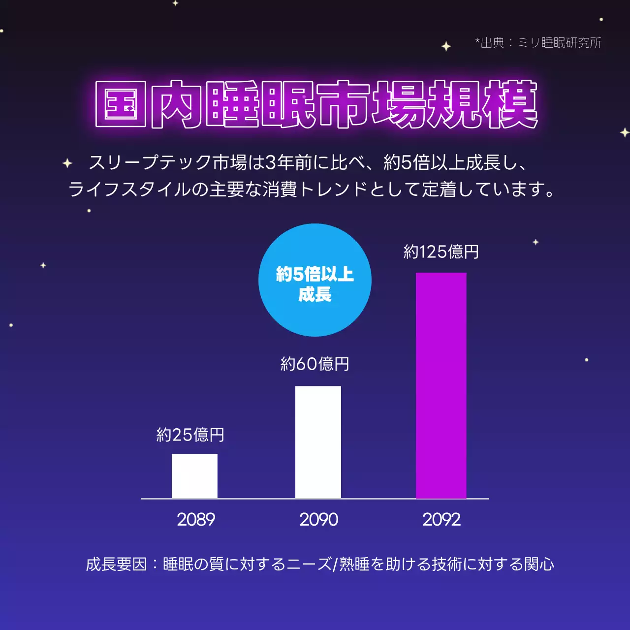 ネオン モダン テクノロジー ポスター