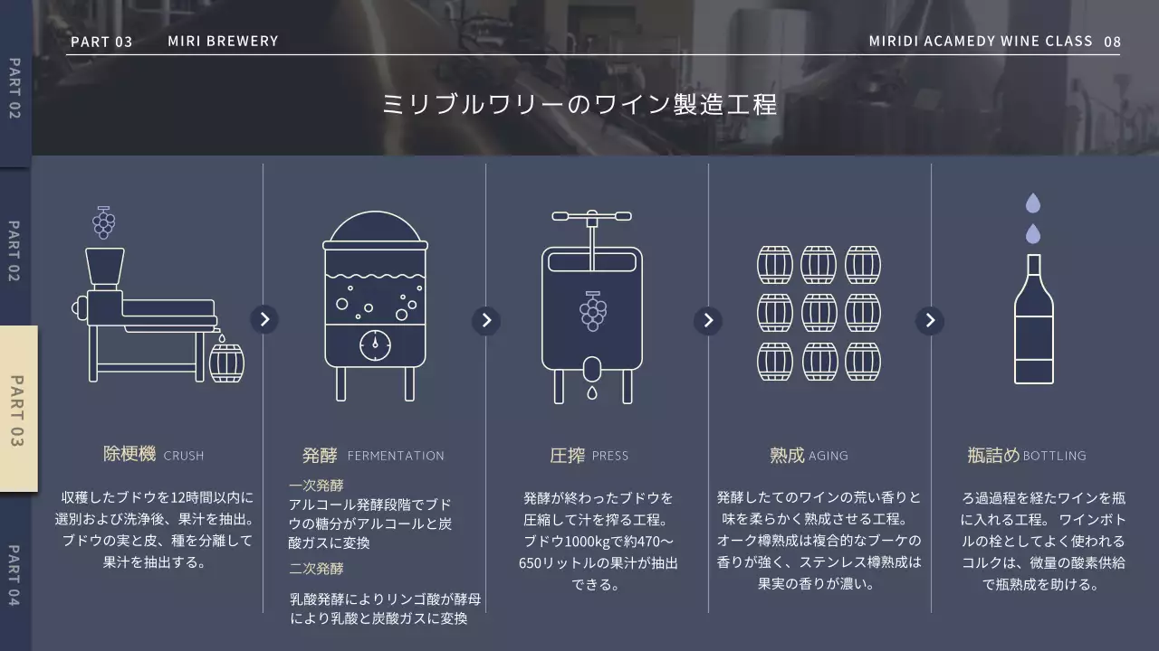 ネイビー モダン ワイン 企画書 プレゼンテーション