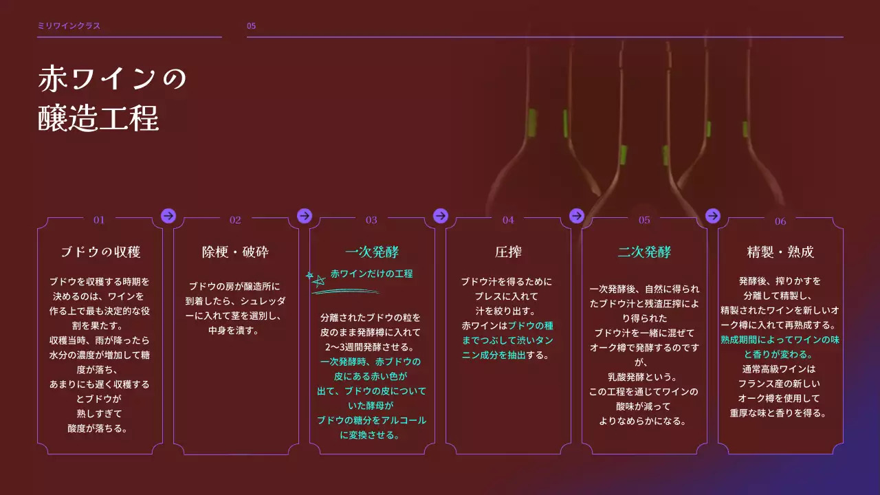 黒 モダン ワイン 資料 プレゼンテーション
