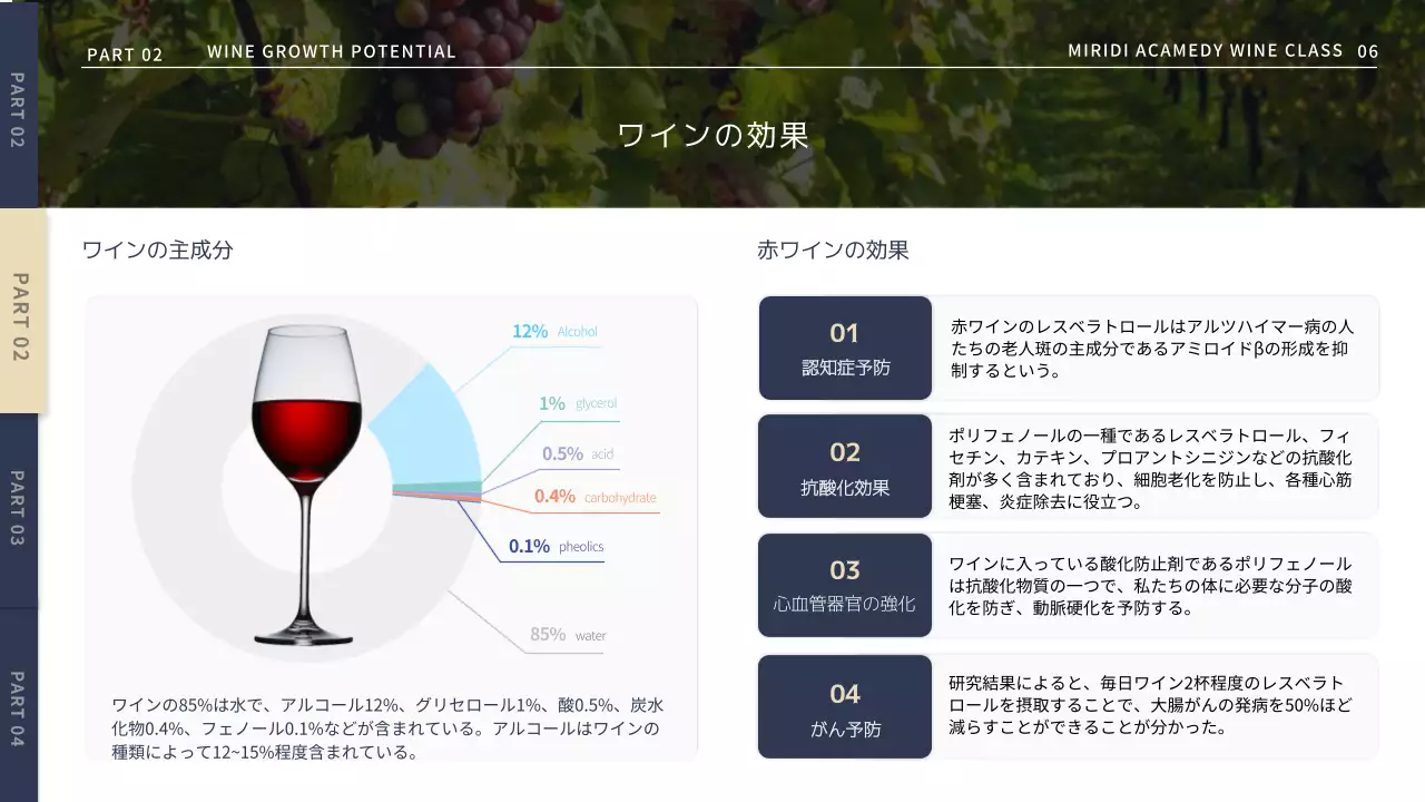 ネイビー モダン ワイン 企画書 プレゼンテーション