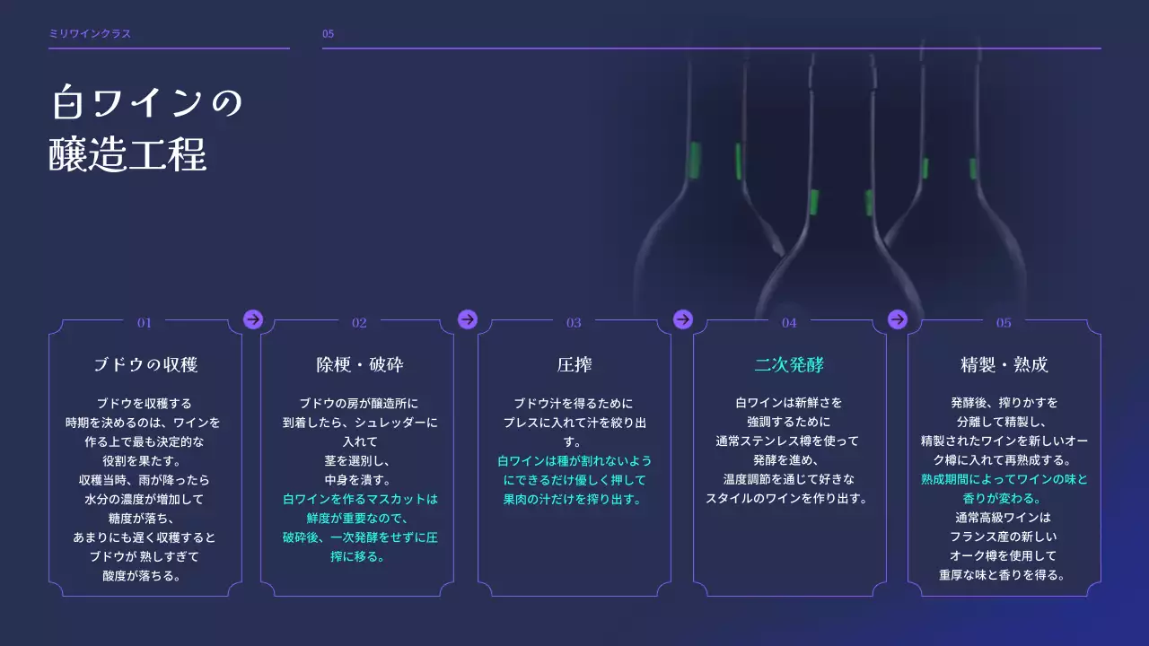 黒 モダン ワイン 資料 プレゼンテーション