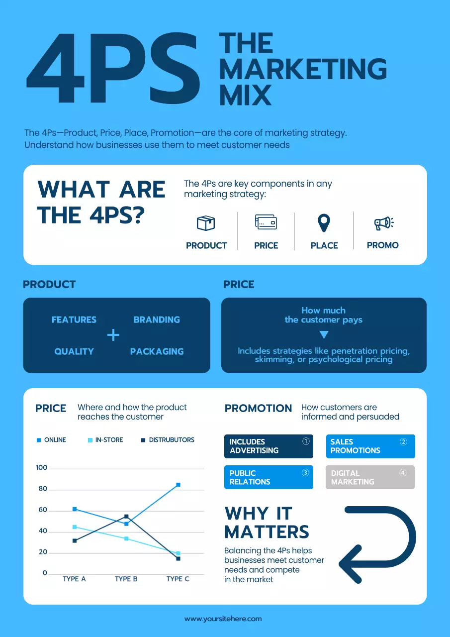 Blue Modern Marketing Guide