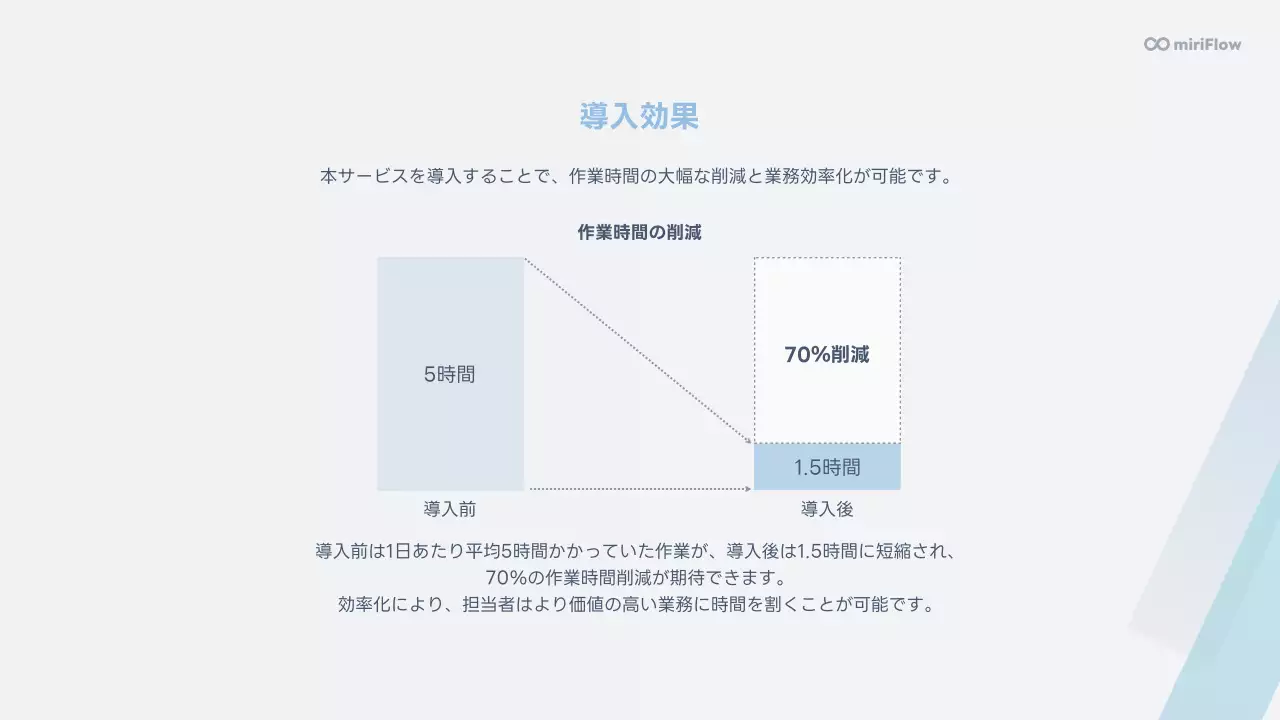 水色 モダン サービス 資料
