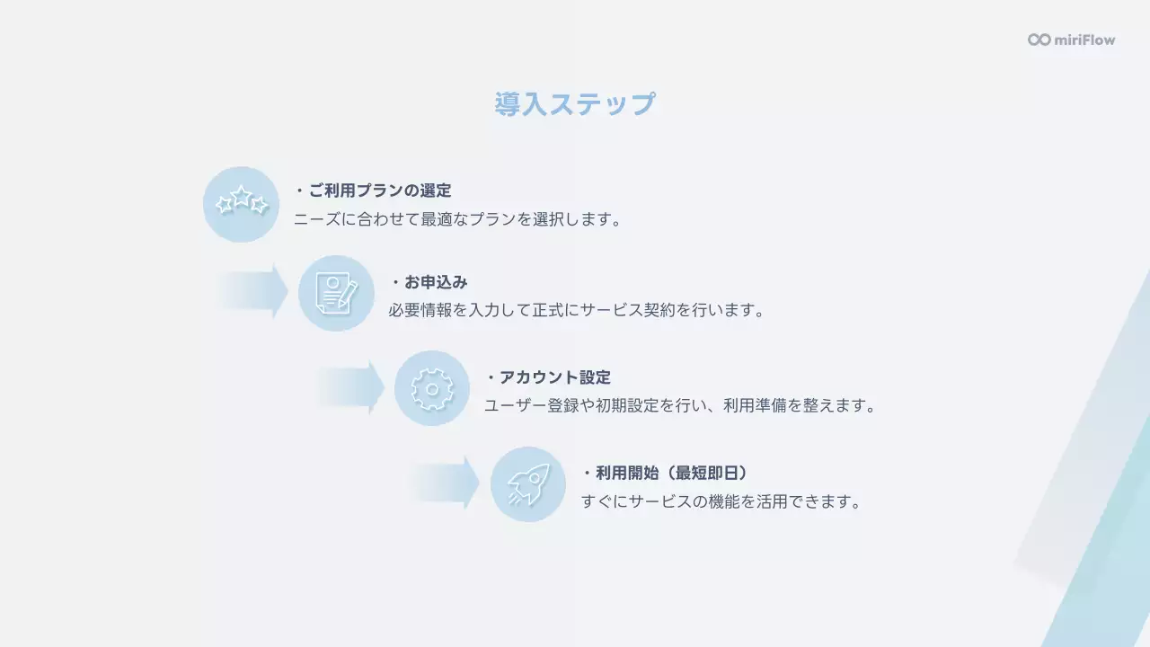 水色 モダン サービス 資料