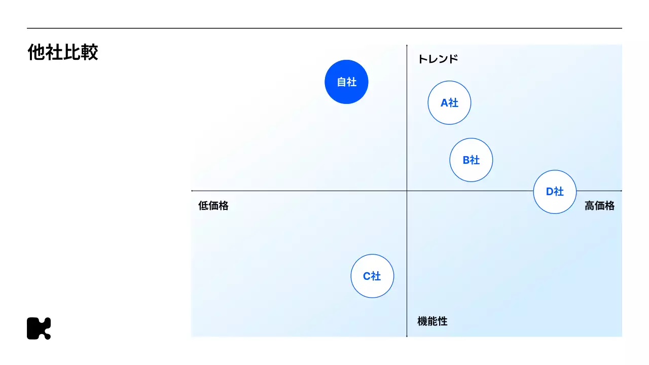 青 シンプル アクセサリー 提案書