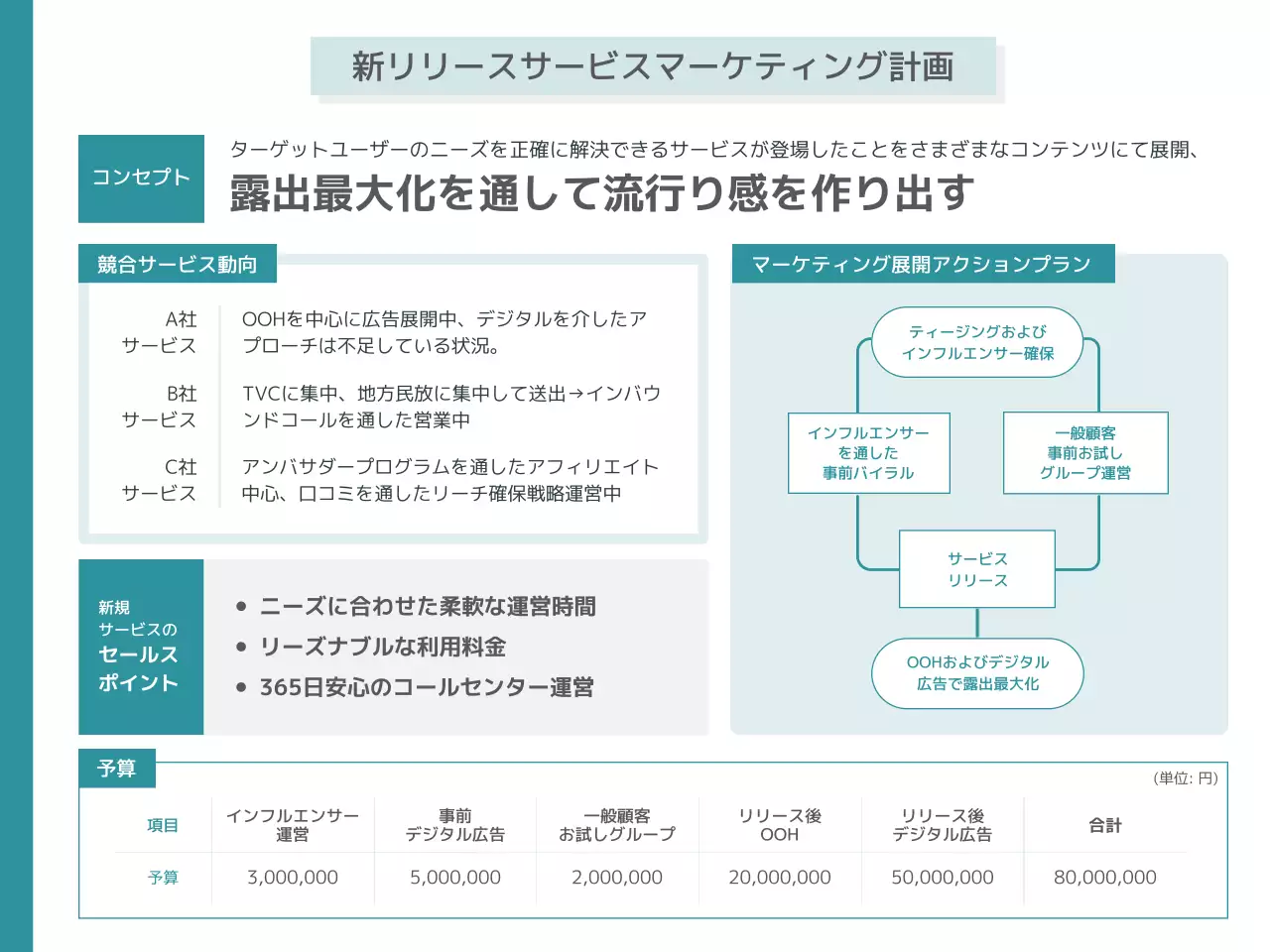 青 モダン マーケティング 計画書