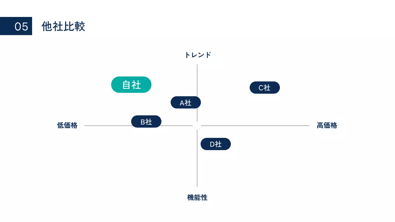 水色 シンプル ビジネス 提案書