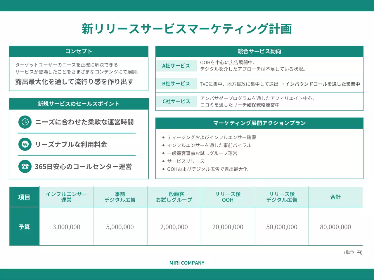 緑 モダン マーケティング 計画書