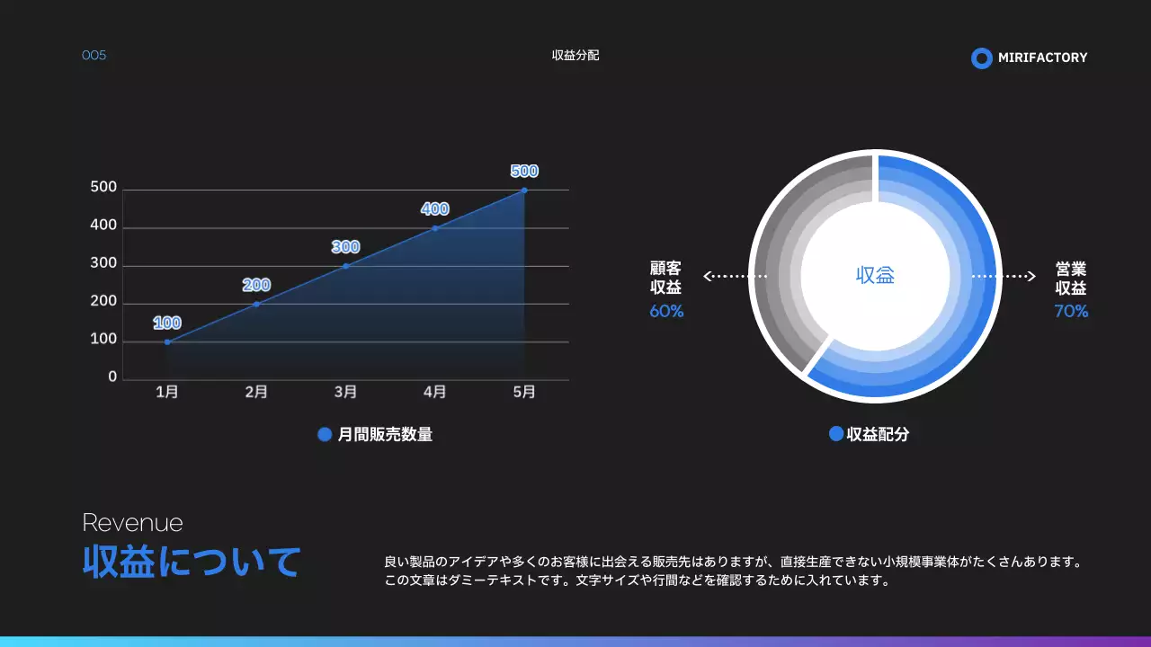 黒 モダン 委託生産 提案書 プレゼンテーション