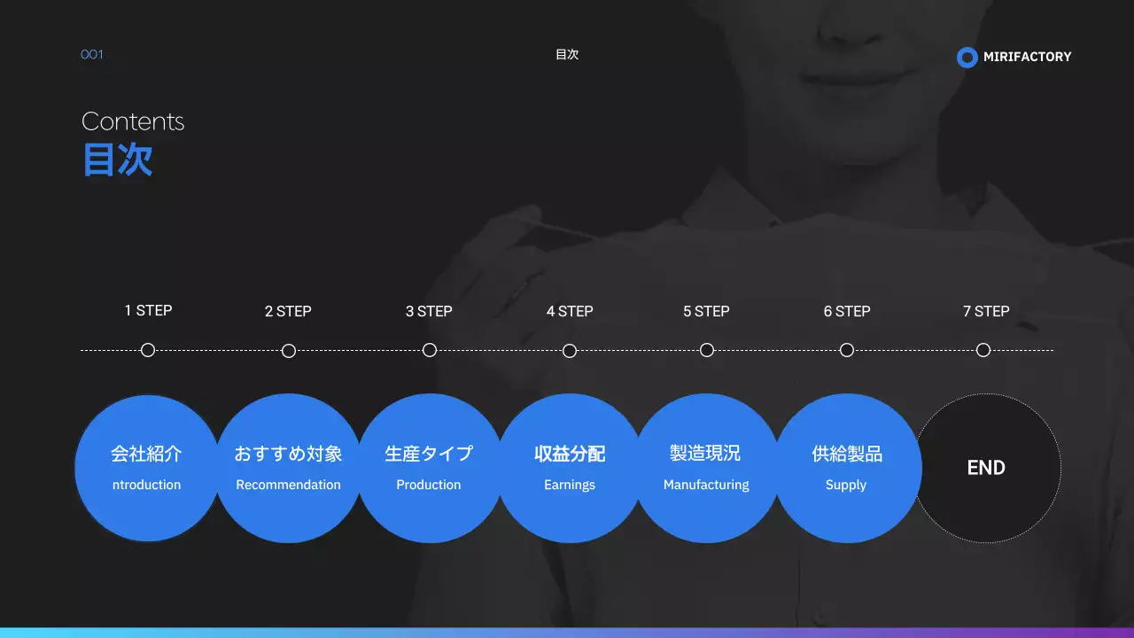 黒 モダン 委託生産 提案書 プレゼンテーション