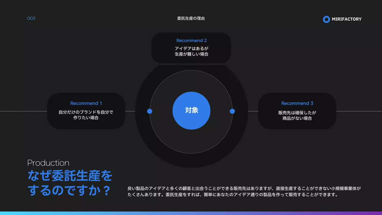 黒 モダン 委託生産 提案書 プレゼンテーション