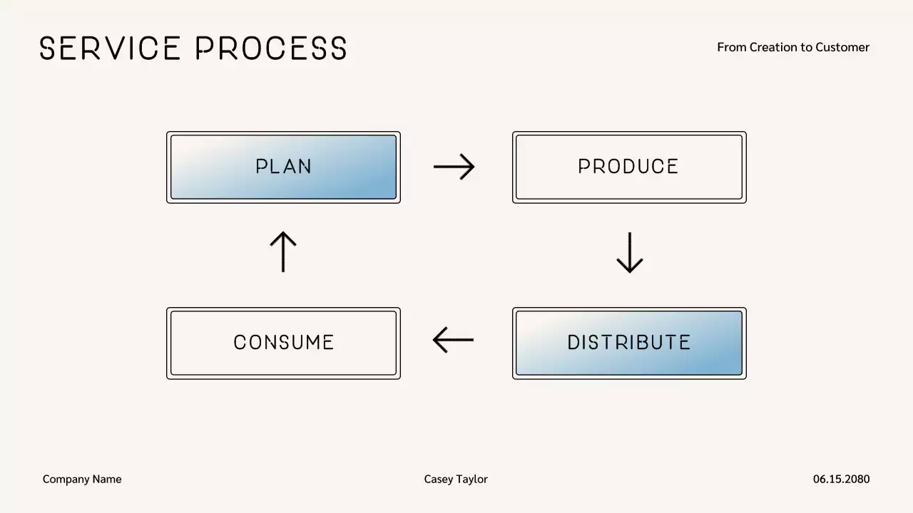 Blue Modern Marketing Presentation