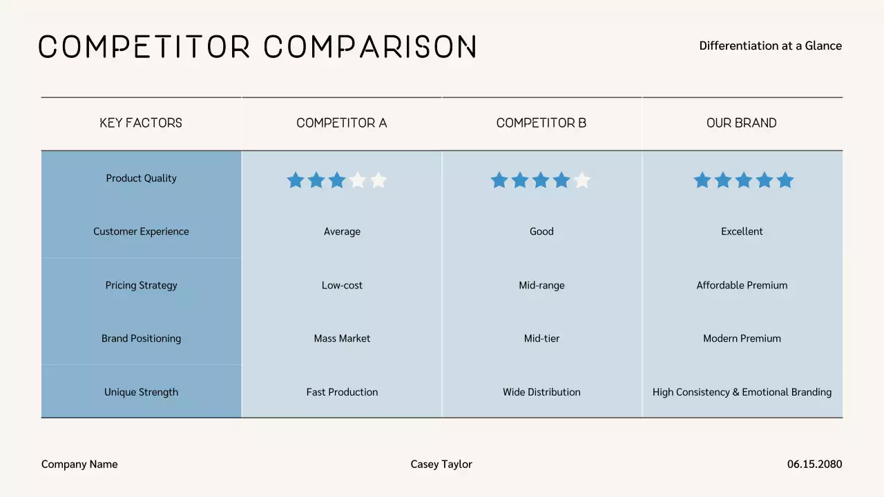 Blue Modern Marketing Presentation
