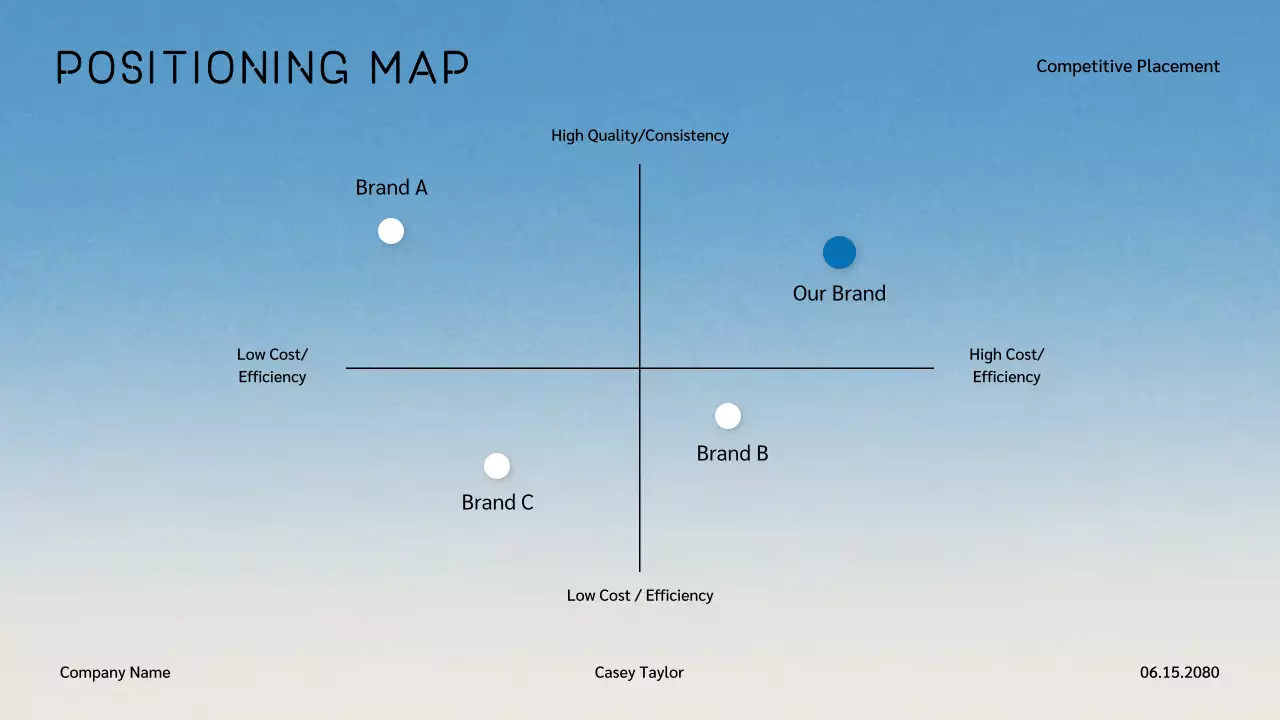 Blue Modern Marketing Presentation