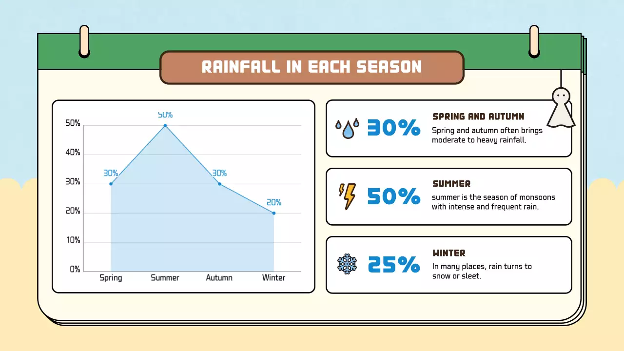 Beige Retro Seasons Guide Presentation