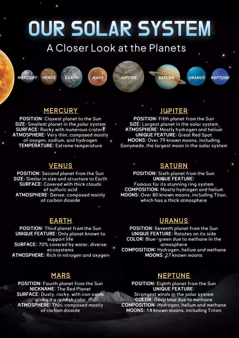 Black Modern Solar System Guide Poster