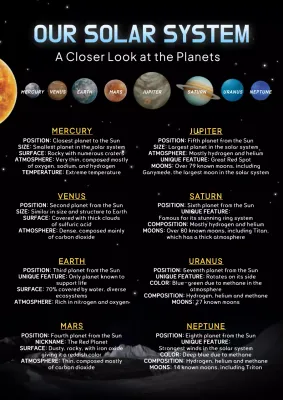 Black Modern Solar System Guide Poster