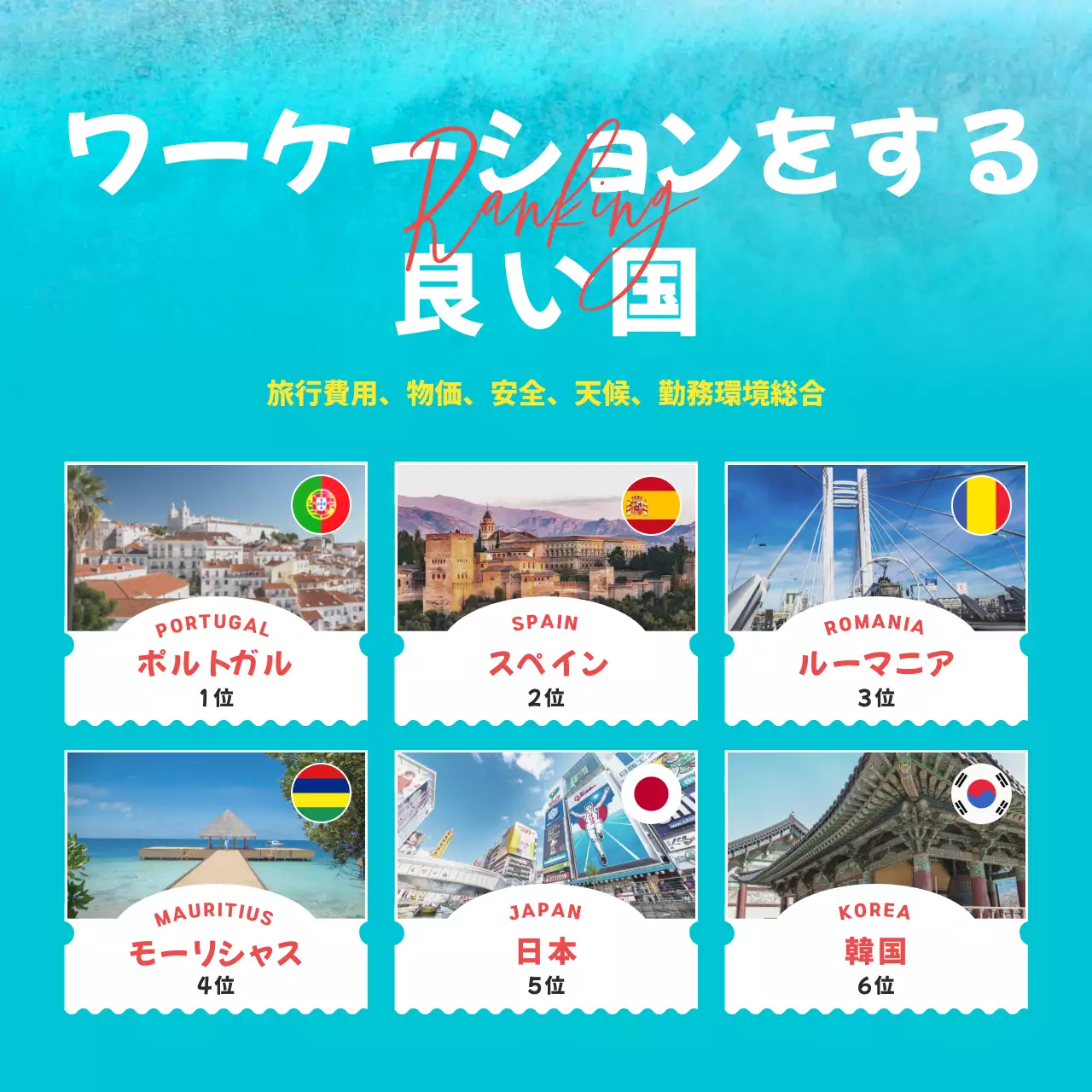 青 モダン ワーケーション ポスター