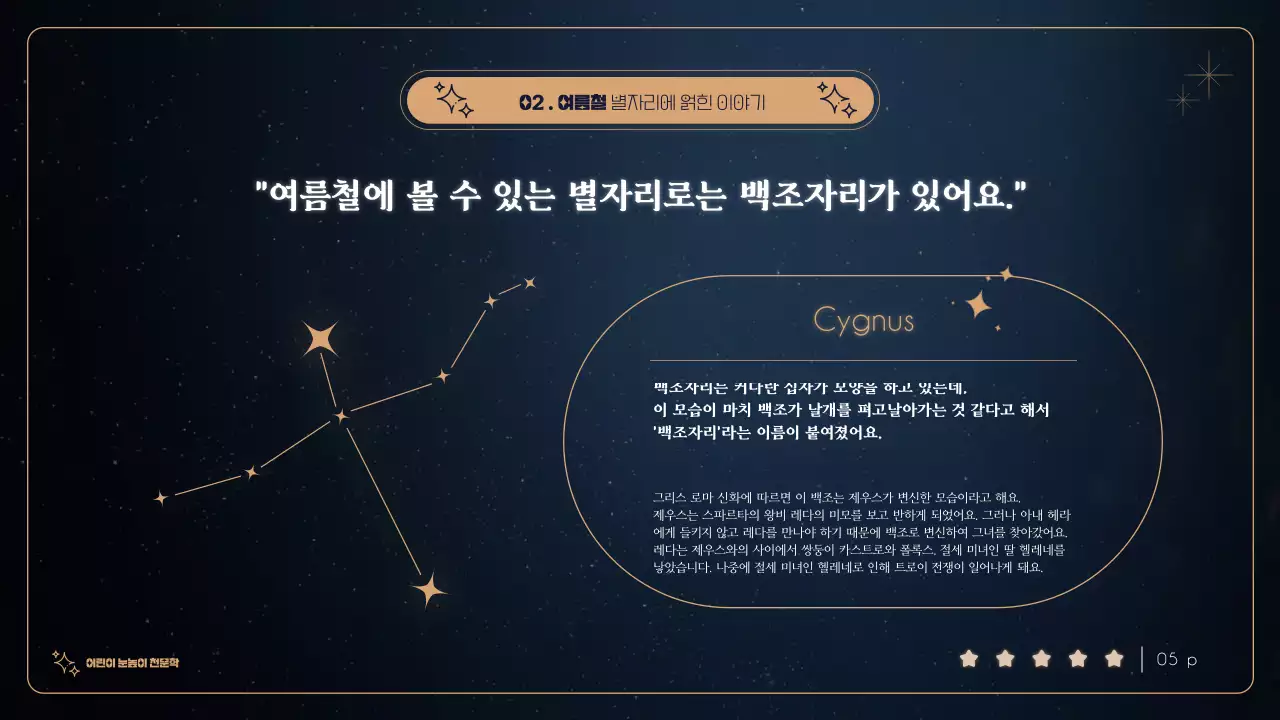 청록색 배경의 금색 별이 빛나는 어린이 천문대 캠프 소개자료