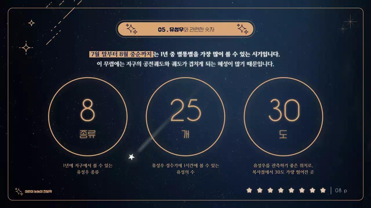 청록색 배경의 금색 별이 빛나는 어린이 천문대 캠프 소개자료