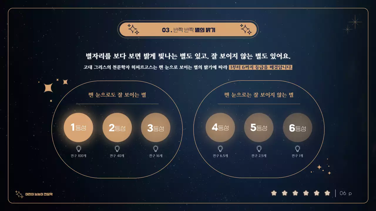 청록색 배경의 금색 별이 빛나는 어린이 천문대 캠프 소개자료