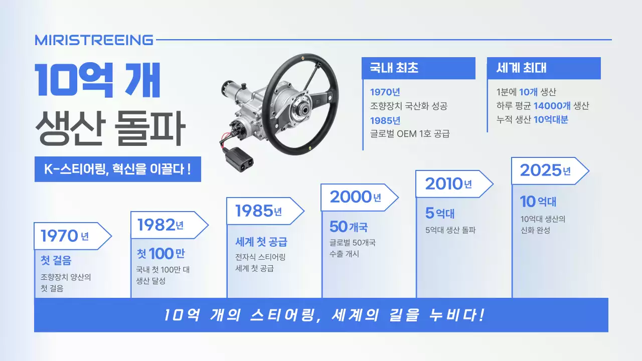 파랑 모던 제조업 성과 홍보