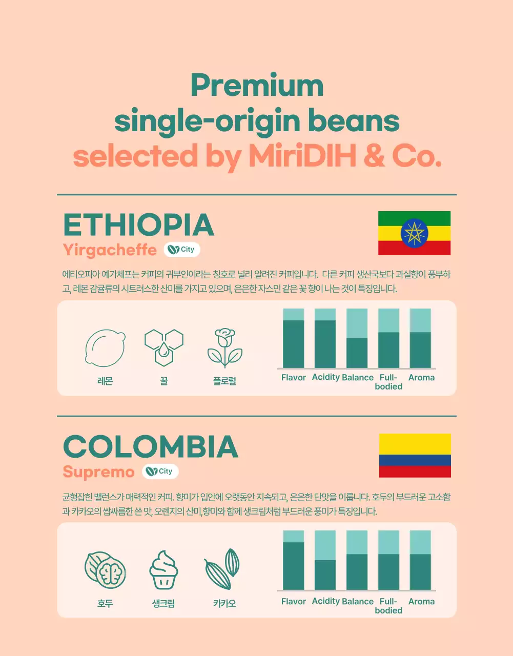 Introducing Brunton's Coffee Beans