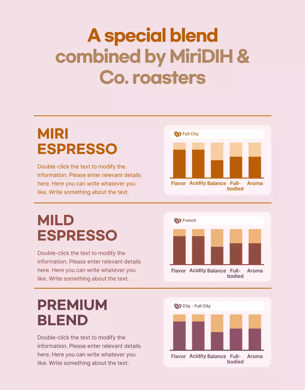 Introducing Brunton's Coffee Beans