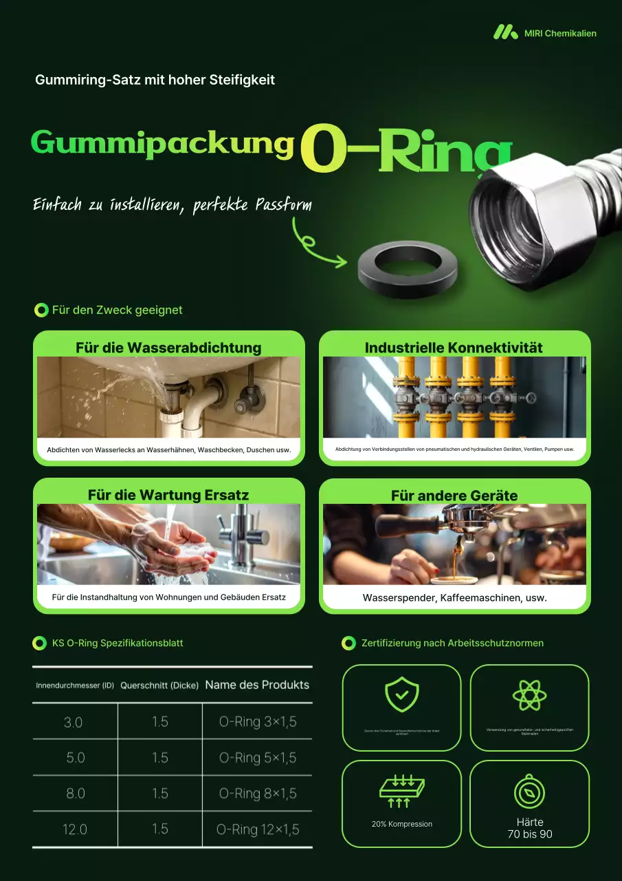 Grüne, einfache Industrieprodukt-Aktion