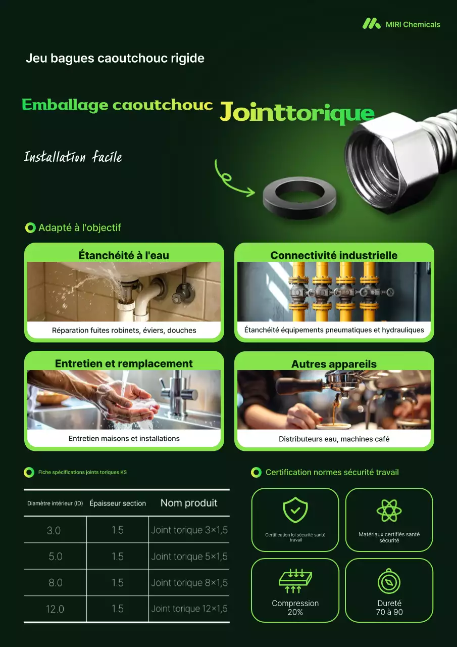 Promotion de produits industriels simples et écologiques