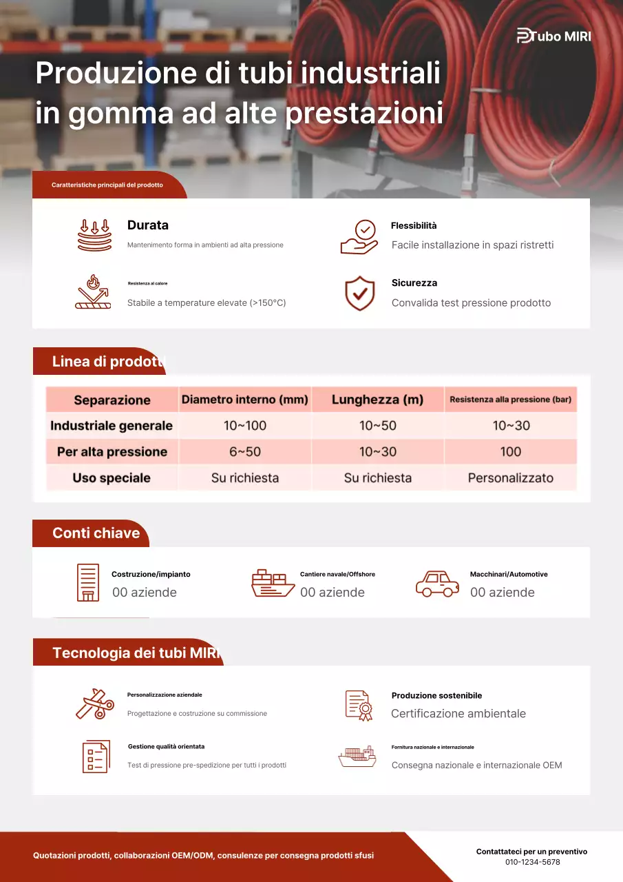 Guida semplice al settore rosso