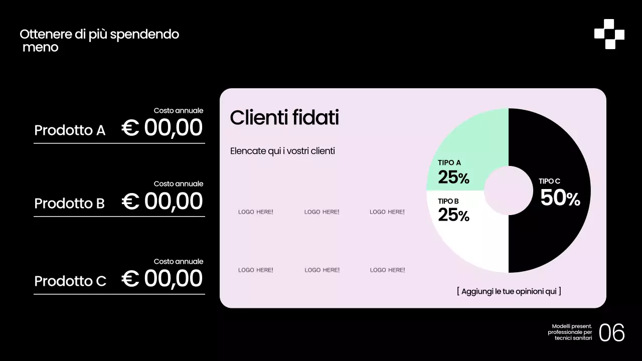 Guida alla salute moderna dei neri