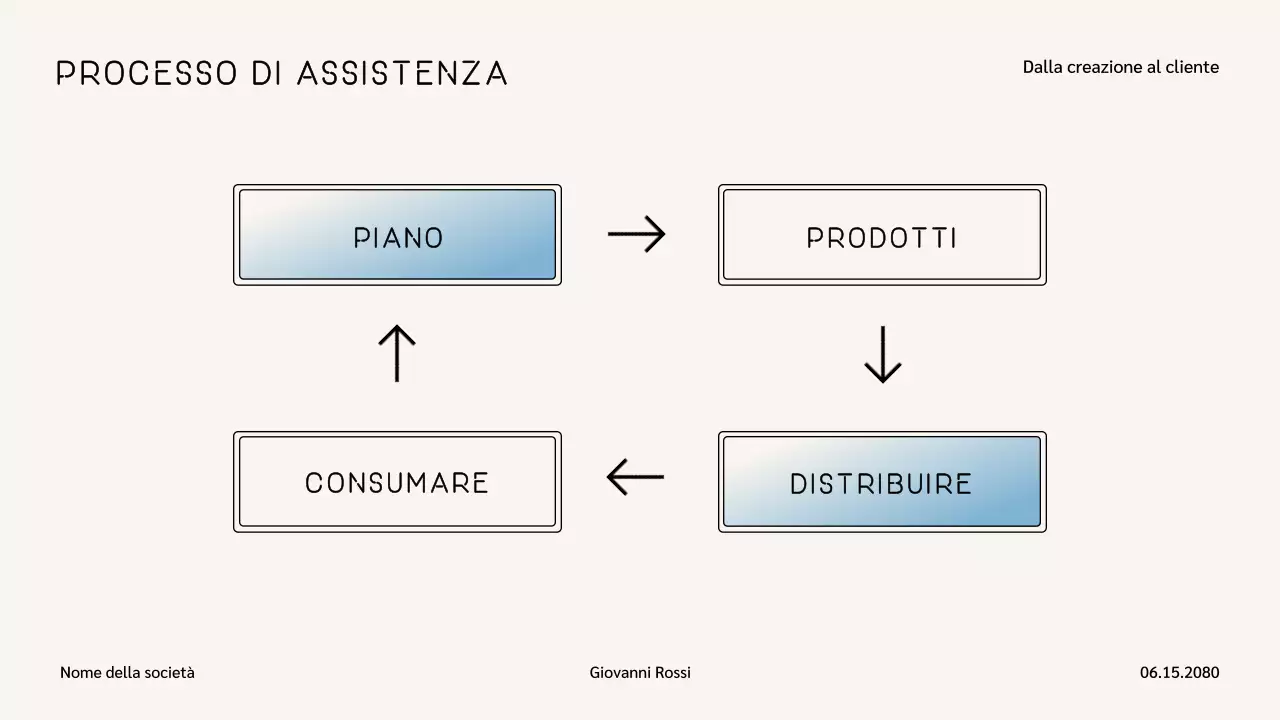 Presentazione di marketing moderno blu