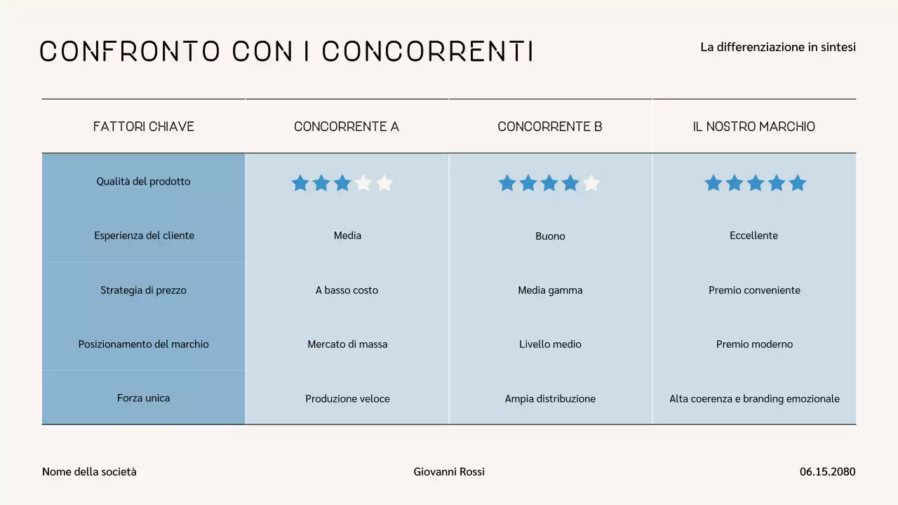 Presentazione di marketing moderno blu