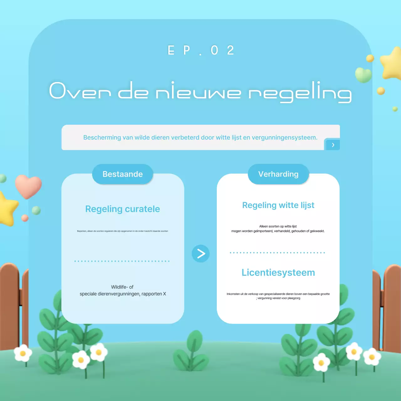 Een schattige, hemelsblauwe advertentie voor een vergunningensysteem voor bedrijven in de natuur.