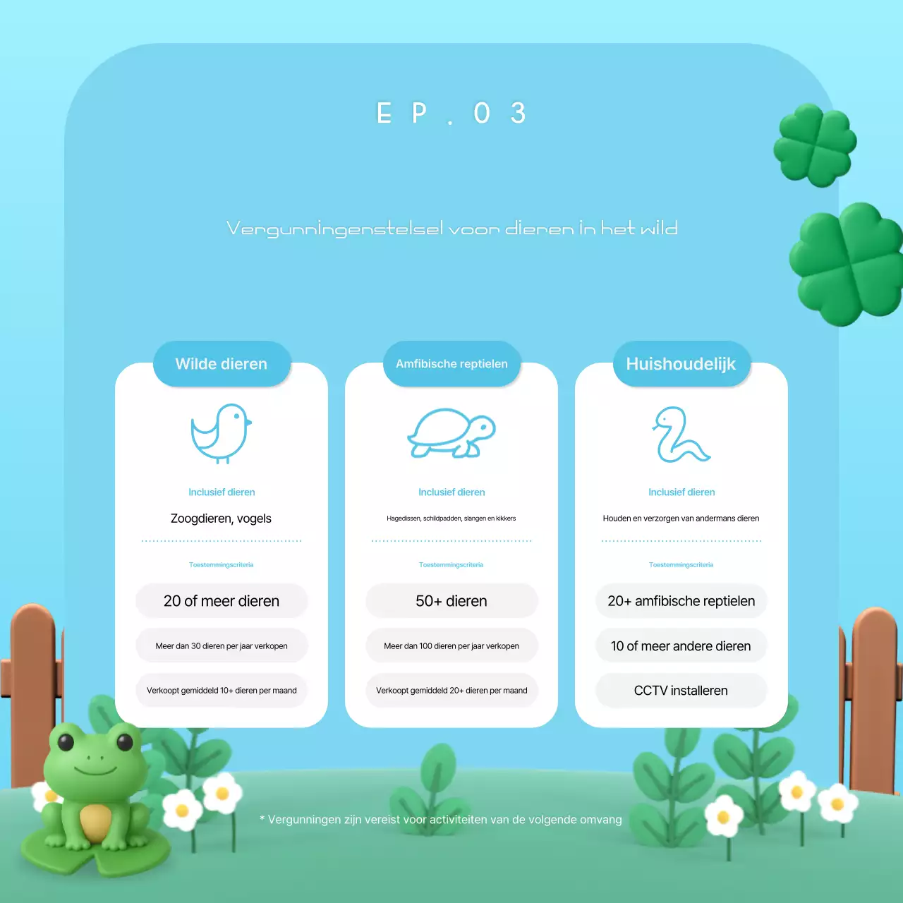 Een schattige, hemelsblauwe advertentie voor een vergunningensysteem voor bedrijven in de natuur.