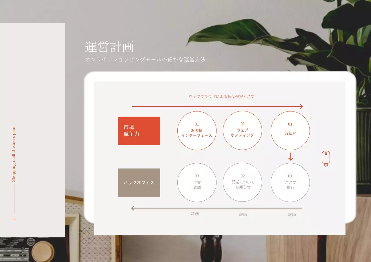 オレンジとブラウンのシンプルで温かみのあるインテリアショッピングモールビジネス創業計画書