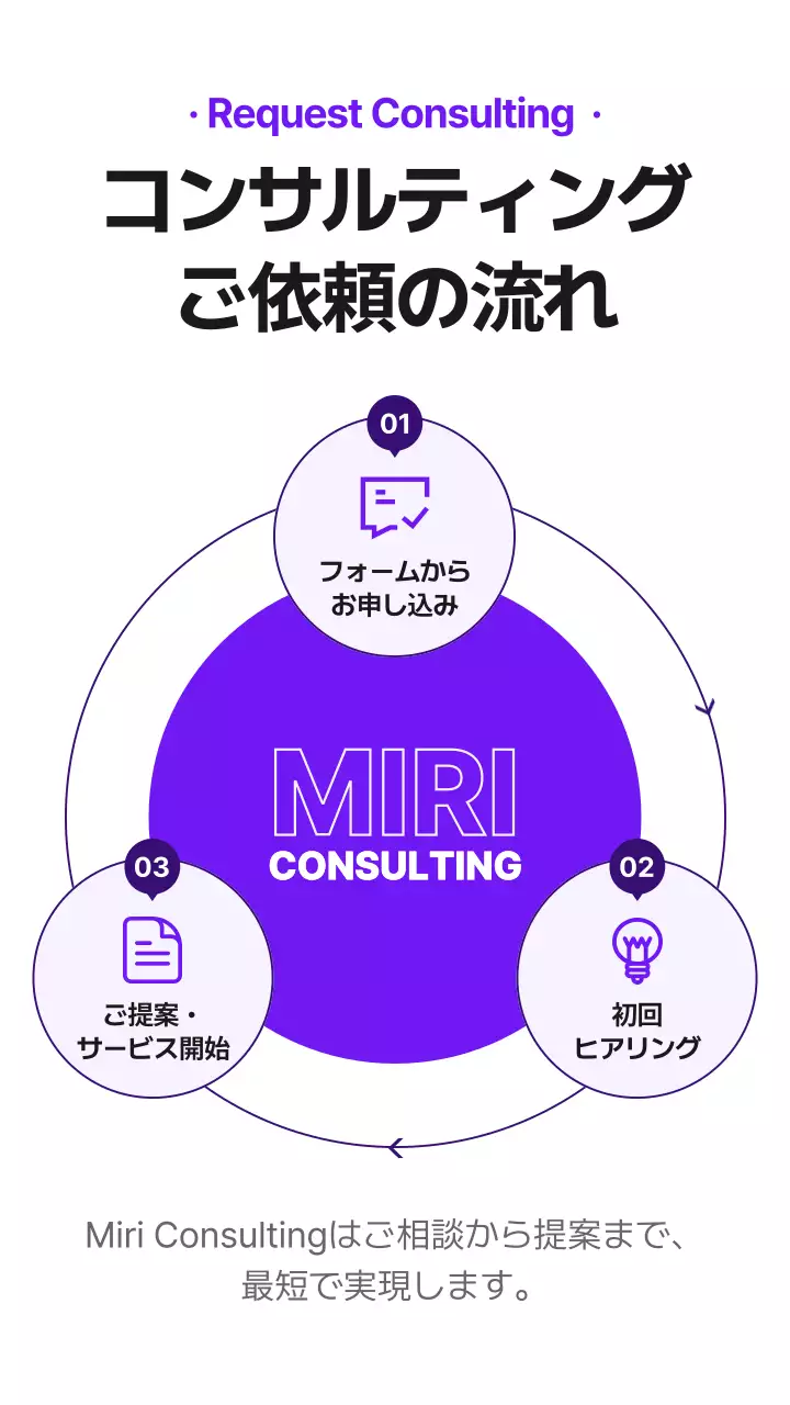 紫 モダン ビジネス ポスター