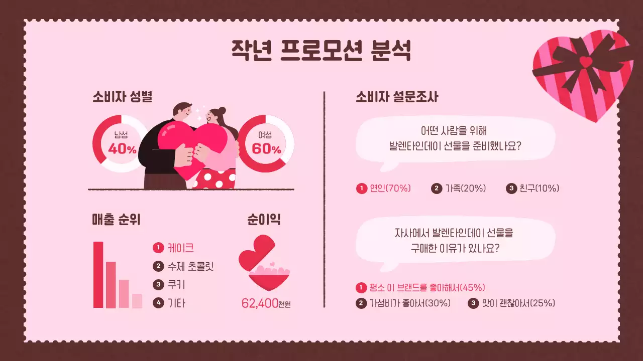 사랑이 넘치는 귀여운 발렌타인 기획안