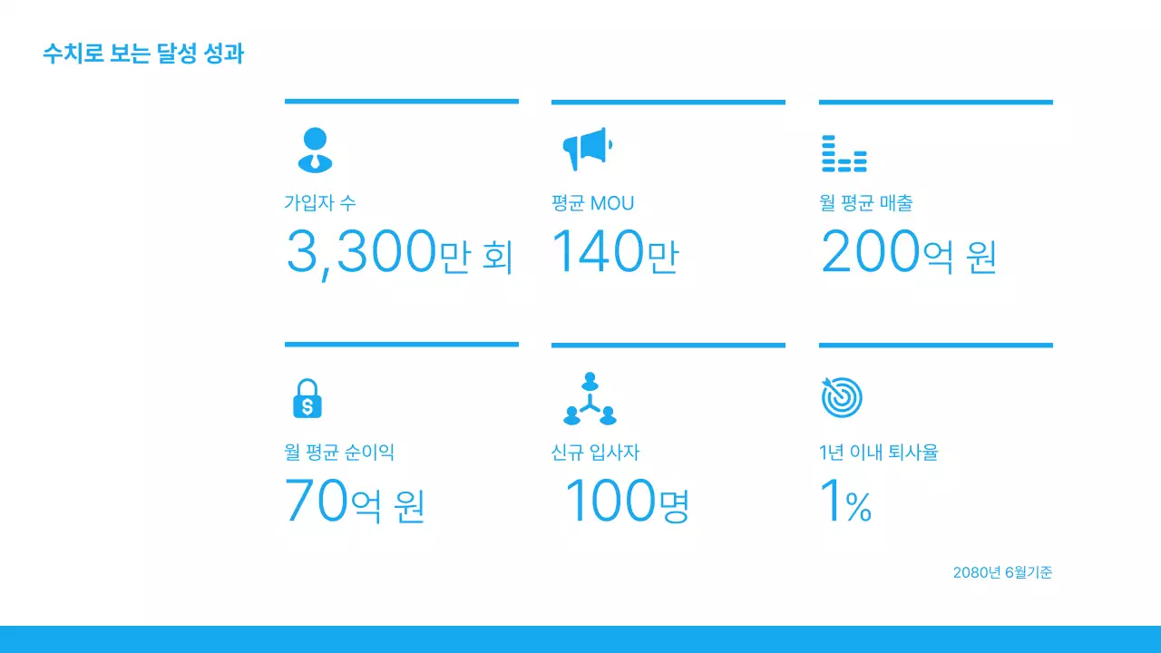 하늘색과 흰색의 심플한 실적보고서 소개서