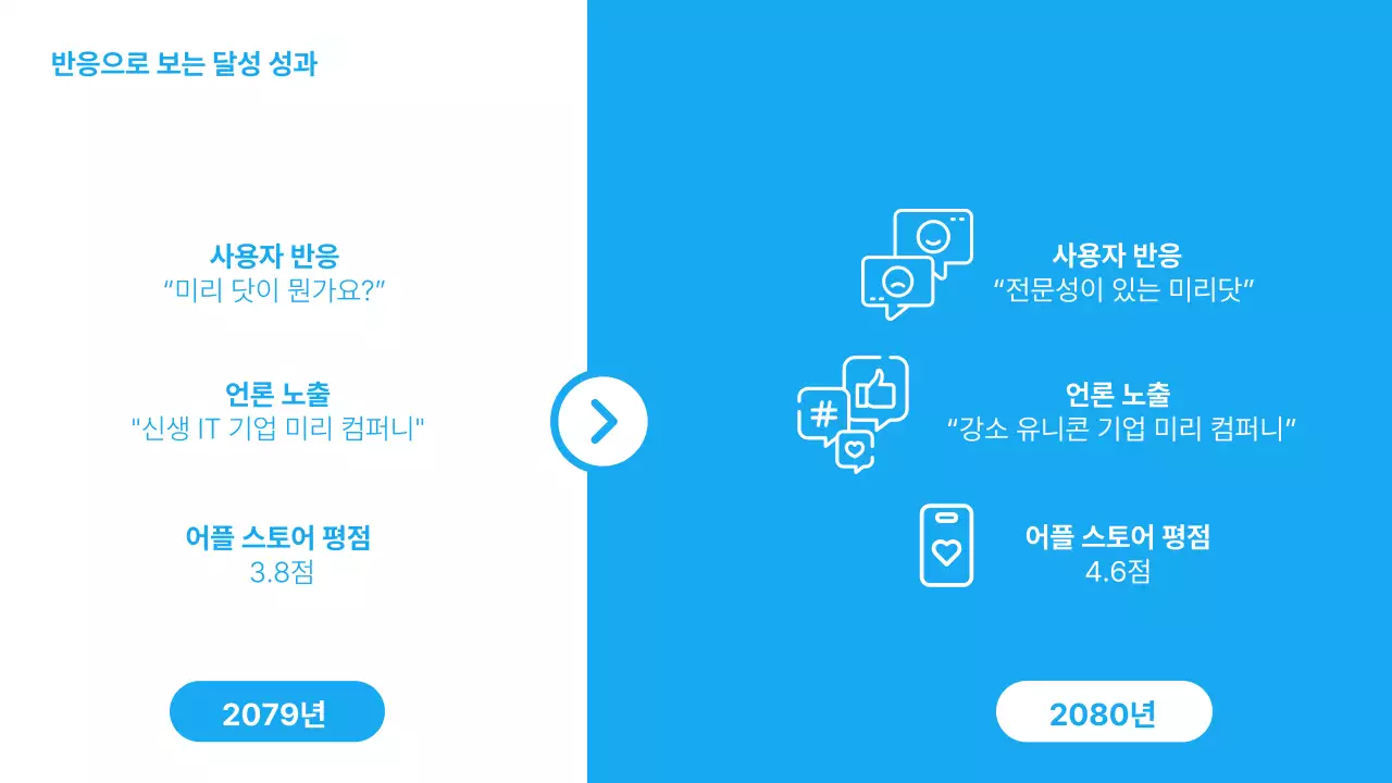 하늘색과 흰색의 심플한 실적보고서 소개서