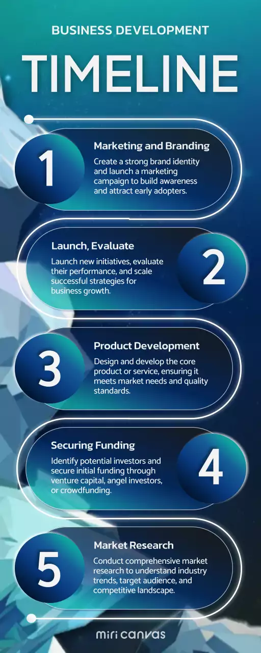 Blue Modern Business Plan Infographic