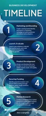 Blue Modern Business Plan Infographic