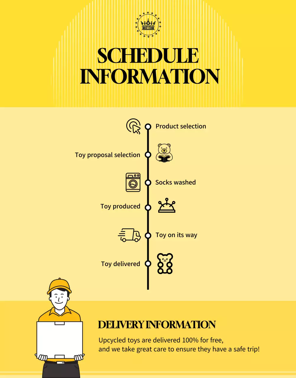 Yellow Retro Doll Advertisement Poster