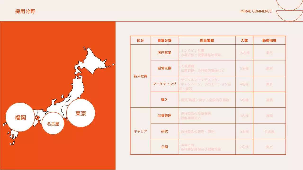 オレンジ シンプル ポートフォリオ プレゼンテーション