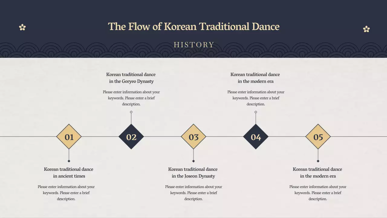 Navy Traditional Dance Guide Presentation