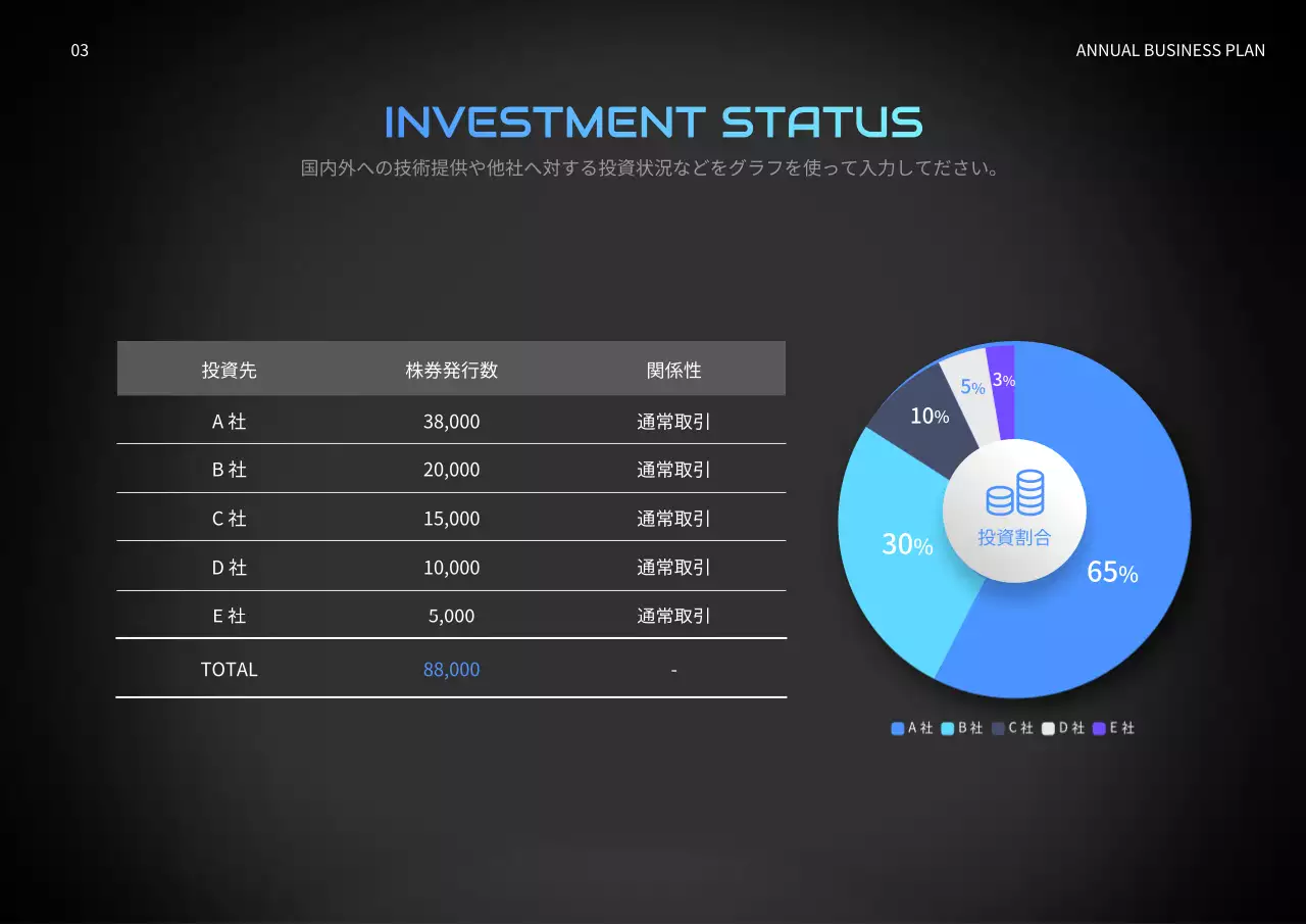 黒 モダン 自動車 企画書 プレゼンテーション