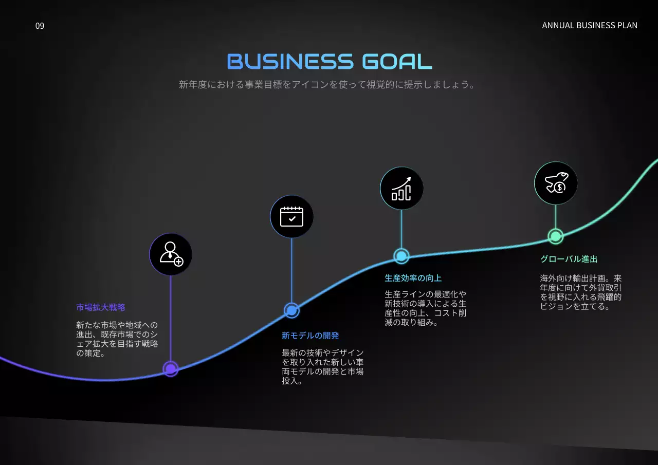 黒 モダン 自動車 企画書 プレゼンテーション